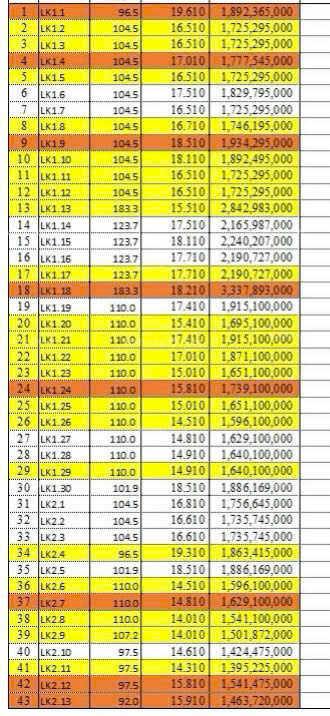Bán đất đấu giá Thượng Tiết xã Đại Hưng - huyện Mỹ Đức - Thành Phố Hà Nội. S= 104,5m2 Lk1-9 z3683546683521 5054807d1f5fab2ff93870c111960a10