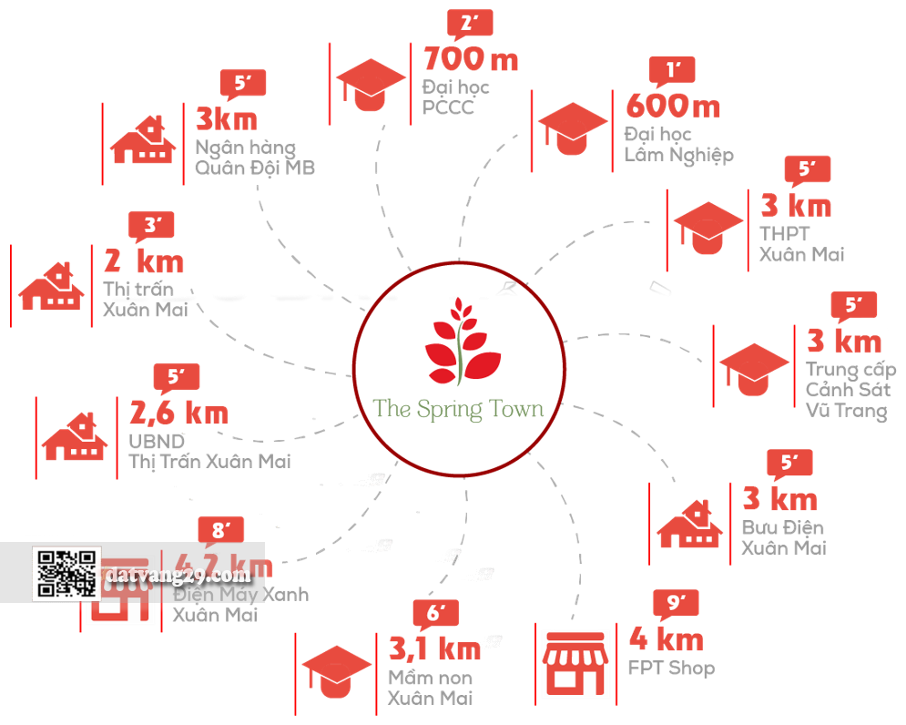 lien ket vung the spring town