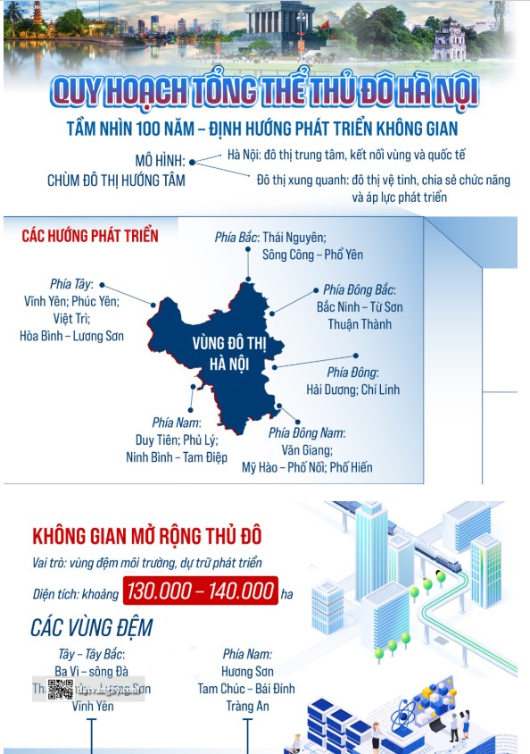 Quy hoạch tổng thể Thủ đô tầm nhìn 100 năm Hà Nội công bố vào ngày 29/6